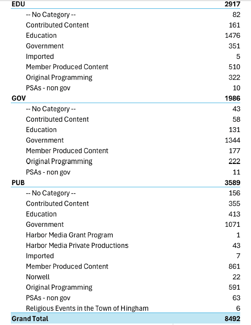 Monthly Segement Counts - Link to PDF for text version of data