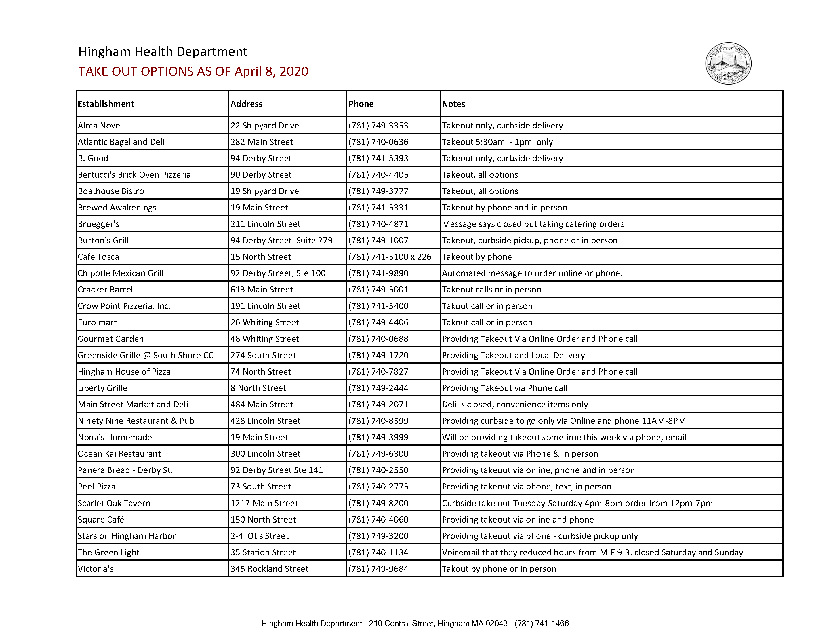 Take Out List, March 24, 2020