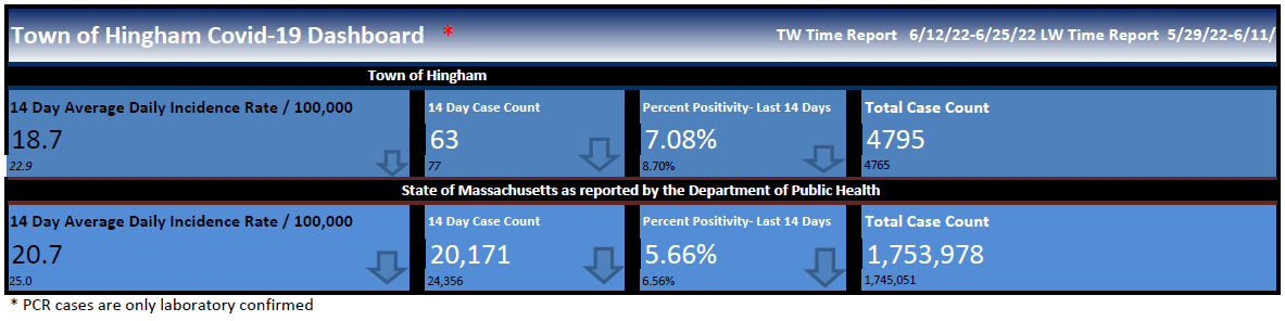 Hingham COVID Dashboard